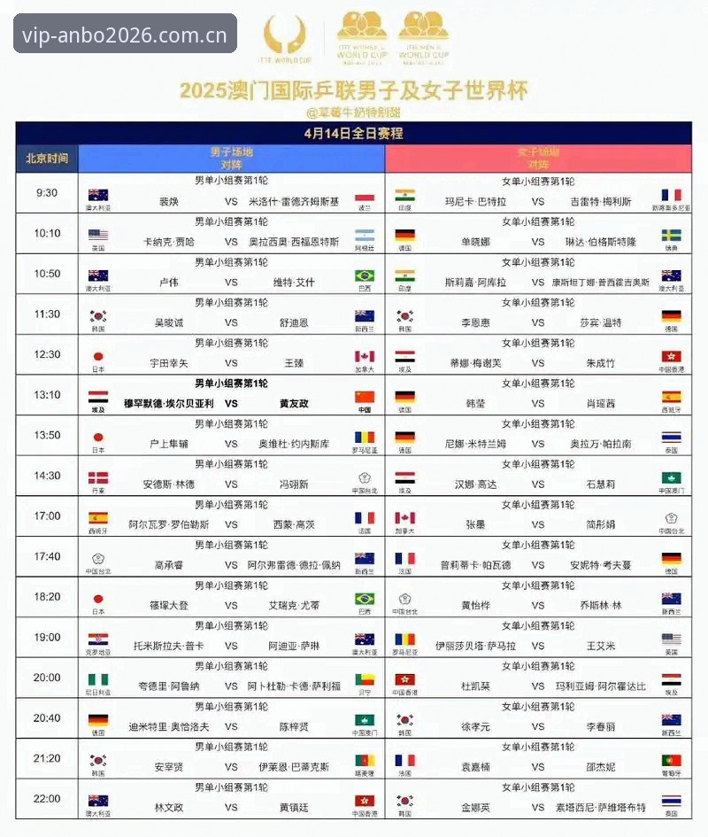 2026法网女单抽签结果解读教程：中国金花在安博体育官网入口2026的观赛指南